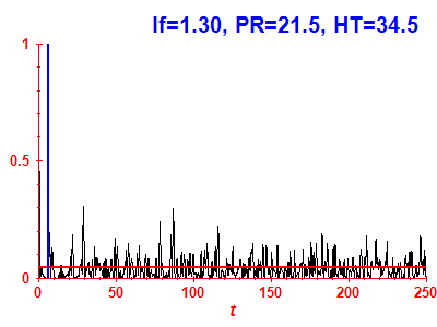 Survival probability